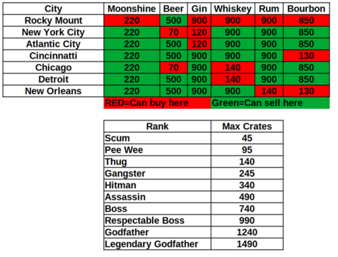 Booze run.png